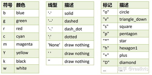 如何進(jìn)行聚類可視化 從爬蟲到機(jī)器學(xué)習(xí) 高級(jí)python數(shù)據(jù)處理與可視化